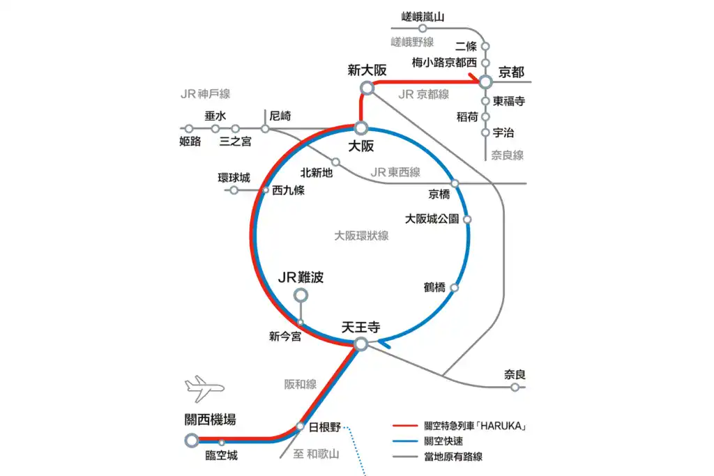 從關西機場出發，沿途停靠天王寺、大阪、新大阪、京都。