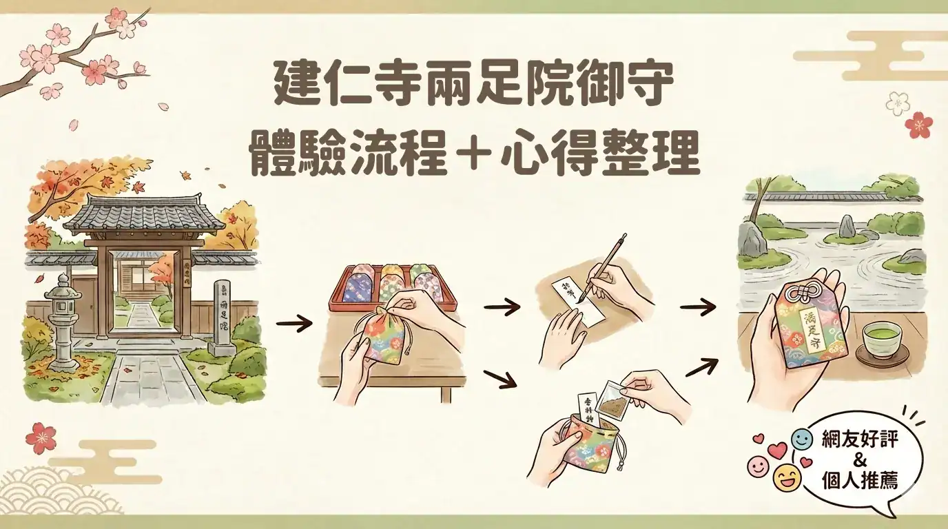 建仁寺兩足院御守：體驗流程＋心得整理